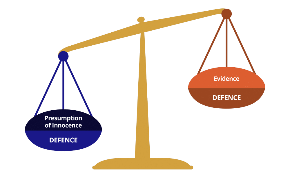 reasonable doubt infographic